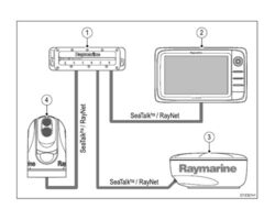 Switch réseau HS5 Raymarine SeaTalkHS Raynet