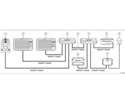 Switch réseau HS5 Raymarine SeaTalkHS Raynet