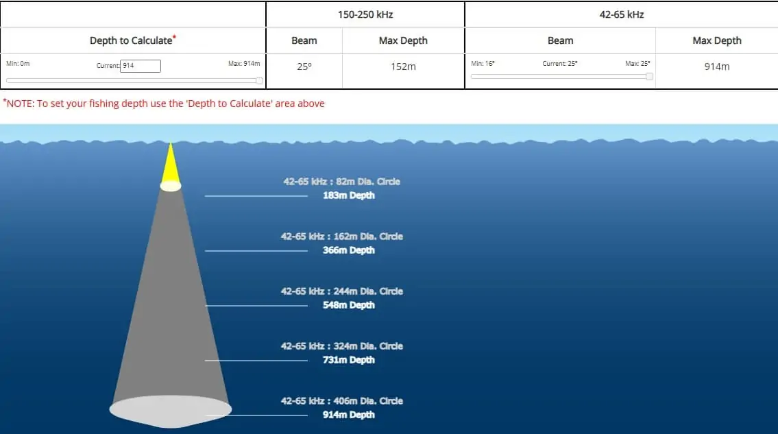 Couverture basse fréquence de la sonde Airmar TM275LHW 1 kW CHIRP