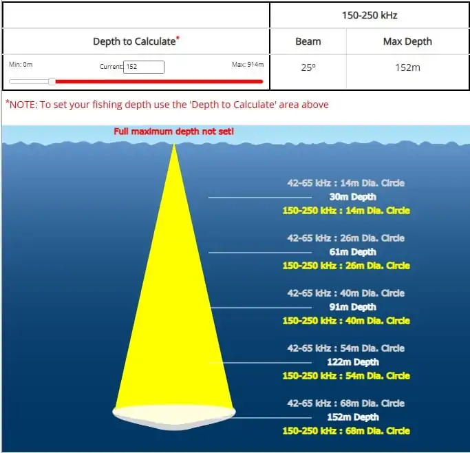 Couverture haute fréquence wide beam TM275LHW