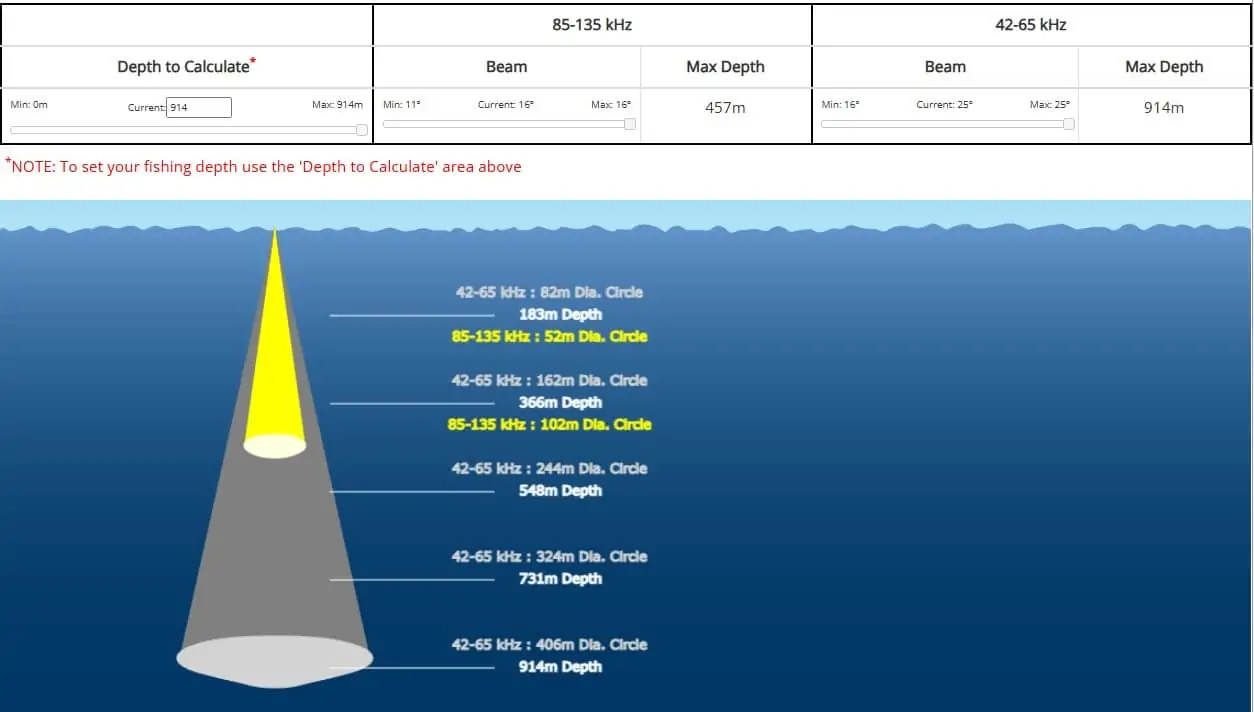 Airmar-TM265LM simulation de profondeur et d'angle - Sonde AIRMAR TM265LM