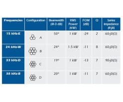 airmar-m192_data_1