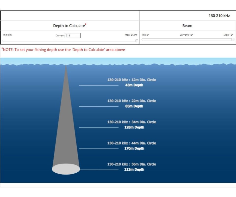 Airmar-B75H simulation de profondeur et d'angle - Sonde AIRMAR b75H_1