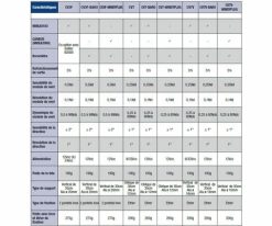 Stations météo CV7 LCJ Girouette anémomètre Ultrason comparatif