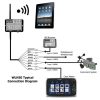 Digitalyacht WLN30-Typical-NMEA-Connections